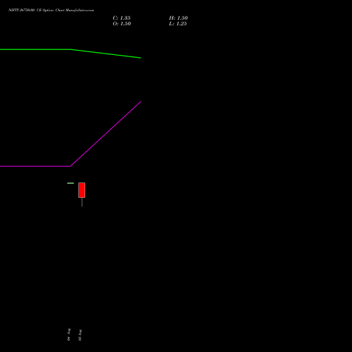 NIFTY 26750.00 CE (CALL) 18 August 2026 options price chart analysis Nifty 50 