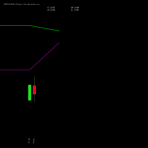 NIFTY 26750.00 CE (CALL) 25 August 2026 options price chart analysis Nifty 50 