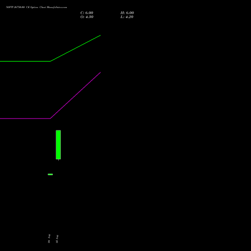 NIFTY 26750.00 CE (CALL) 01 September 2026 options price chart analysis Nifty 50 