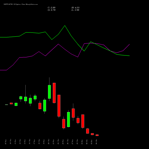 Live NIFTY 26750 CE (CALL) 09 December 2025 options price chart analysis Nifty 50 