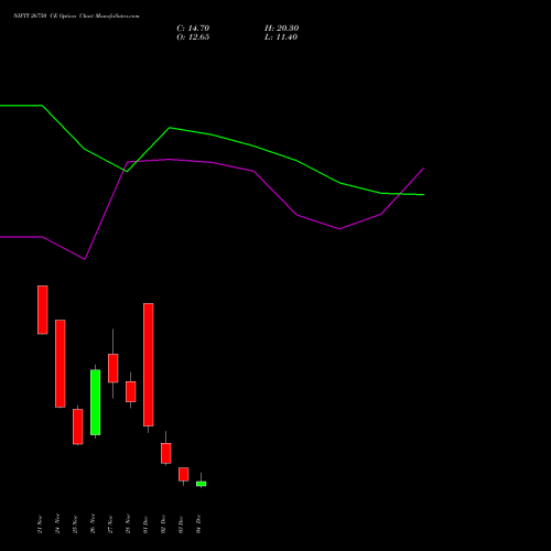 Live NIFTY 26750 CE (CALL) 16 December 2025 options price chart analysis Nifty 50 