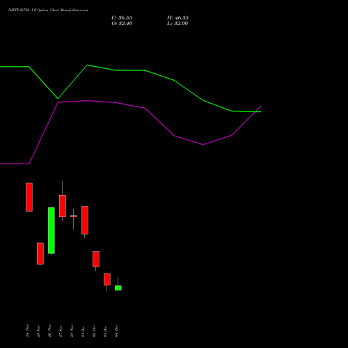 Live NIFTY 26750 CE (CALL) 23 December 2025 options price chart analysis Nifty 50 