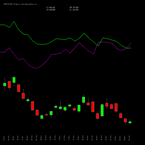 Live NIFTY 26750 CE (CALL) 30 December 2025 options price chart analysis Nifty 50 