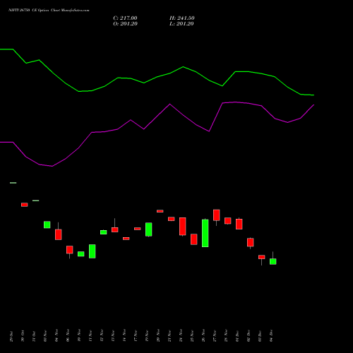 Live NIFTY 26750 CE (CALL) 27 January 2026 options price chart analysis Nifty 50 