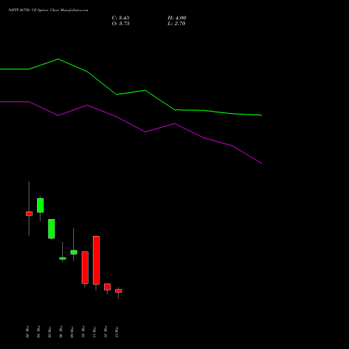 NIFTY 26750 CE (CALL) 24 March 2026 options price chart analysis Nifty 50 