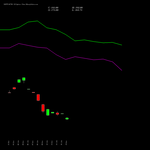 NIFTY 26750 CE (CALL) 30 March 2026 options price chart analysis Nifty 50 