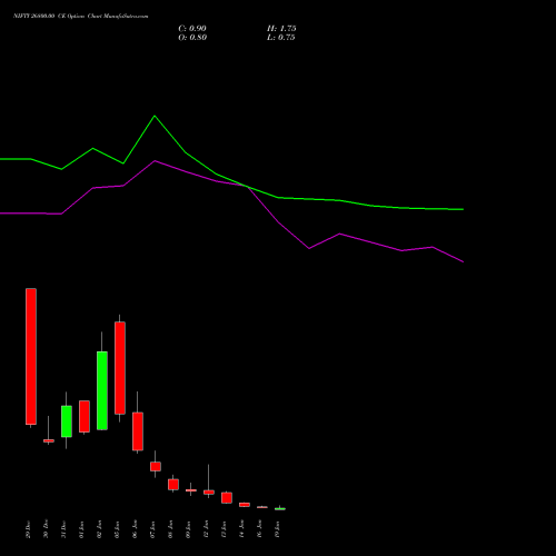 NIFTY 26800.00 CE (CALL) 20 January 2026 options price chart analysis Nifty 50 