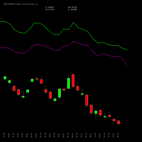 NIFTY 26800.00 CE (CALL) 24 February 2026 options price chart analysis Nifty 50 