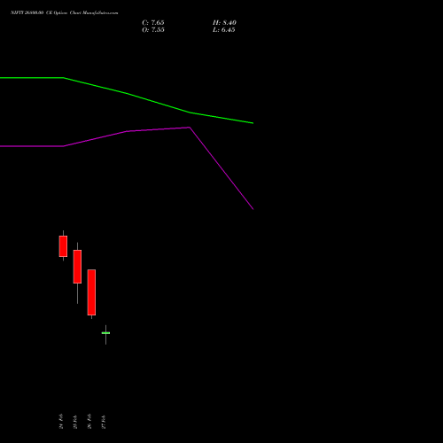NIFTY 26800.00 CE (CALL) 17 March 2026 options price chart analysis Nifty 50 