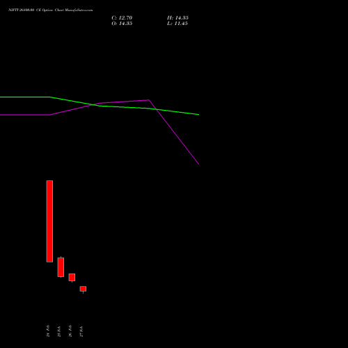 NIFTY 26800.00 CE (CALL) 24 March 2026 options price chart analysis Nifty 50 