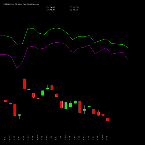 NIFTY 26800.00 CE (CALL) 28 April 2026 options price chart analysis Nifty 50 