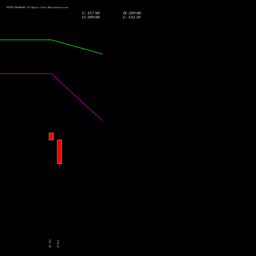 NIFTY 26800.00 CE (CALL) 26 May 2026 options price chart analysis Nifty 50 