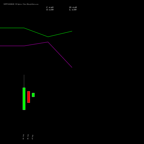 NIFTY 26800.00 CE (CALL) 01 September 2026 options price chart analysis Nifty 50 