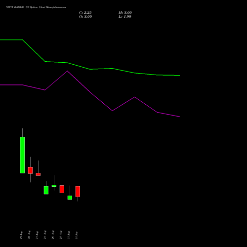 NIFTY 26800.00 CE (CALL) 29 September 2026 options price chart analysis Nifty 50 