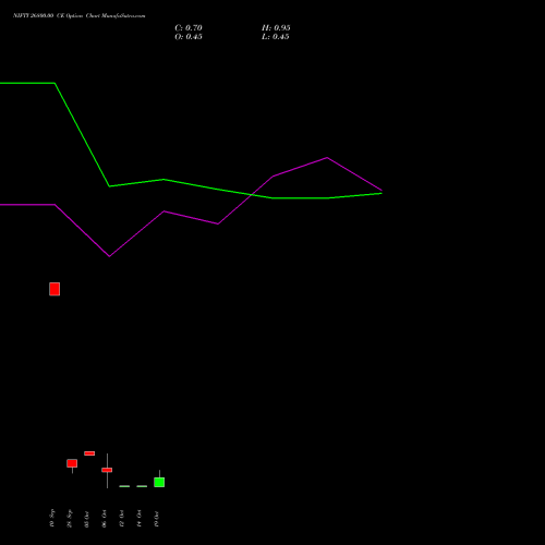NIFTY 26800.00 CE (CALL) 27 October 2026 options price chart analysis Nifty 50 