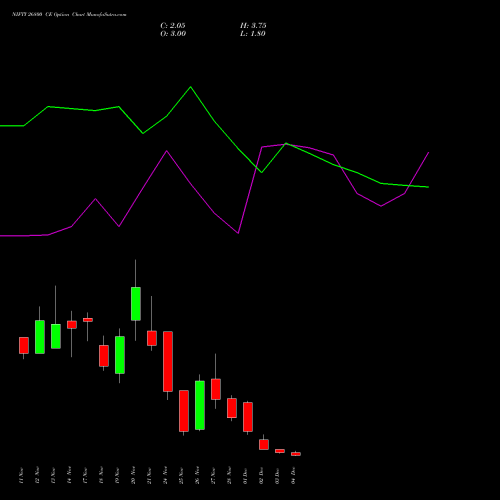 Live NIFTY 26800 CE (CALL) 09 December 2025 options price chart analysis Nifty 50 