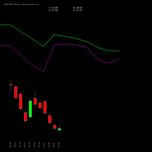 Live NIFTY 26800 CE (CALL) 23 December 2025 options price chart analysis Nifty 50 