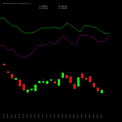 Live NIFTY 26800 CE (CALL) 27 January 2026 options price chart analysis Nifty 50 