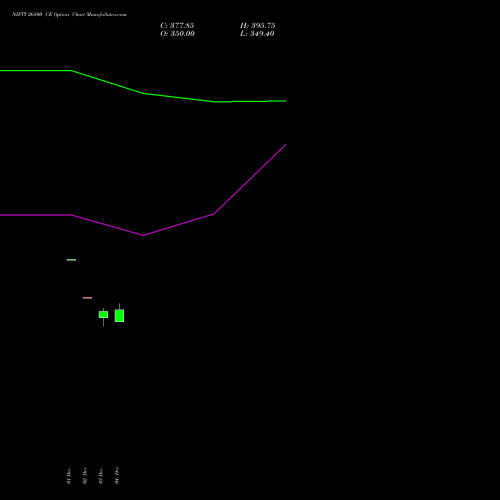Live NIFTY 26800 CE (CALL) 24 February 2026 options price chart analysis Nifty 50 