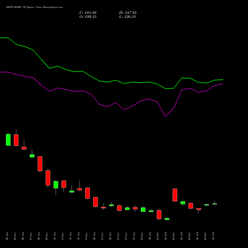 NIFTY 26800 CE (CALL) 30 March 2026 options price chart analysis Nifty 50 
