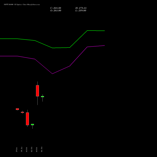 NIFTY 26800 CE (CALL) 28 April 2026 options price chart analysis Nifty 50 