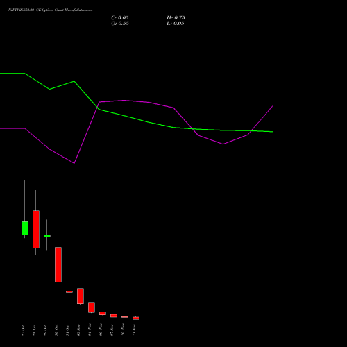 Live NIFTY 26850.00 CE (CALL) 11 November 2025 options price chart analysis Nifty 50 