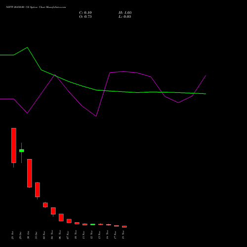 Live NIFTY 26850.00 CE (CALL) 18 November 2025 options price chart analysis Nifty 50 