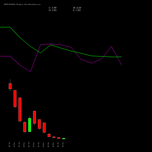 Live NIFTY 26850.00 CE (CALL) 09 December 2025 options price chart analysis Nifty 50 