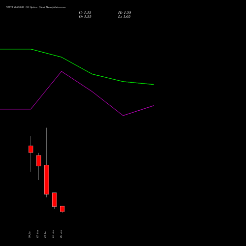 NIFTY 26850.00 CE (CALL) 20 January 2026 options price chart analysis Nifty 50 