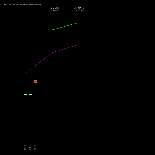 NIFTY 26850.00 CE (CALL) 10 March 2026 options price chart analysis Nifty 50 