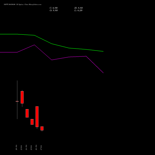 NIFTY 26850.00 CE (CALL) 17 March 2026 options price chart analysis Nifty 50 