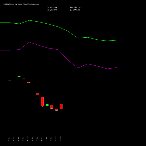 NIFTY 26850.00 CE (CALL) 30 March 2026 options price chart analysis Nifty 50 