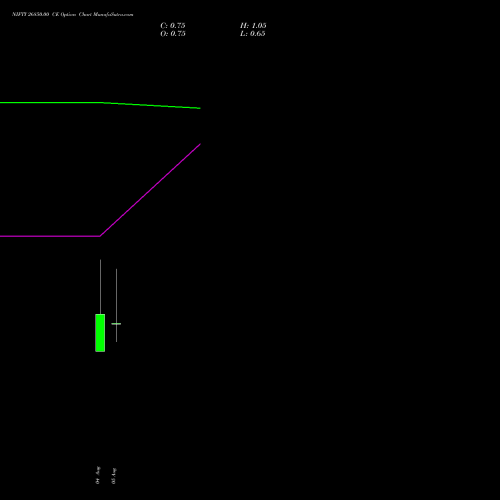 NIFTY 26850.00 CE (CALL) 11 August 2026 options price chart analysis Nifty 50 