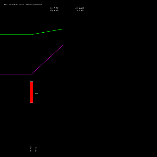 NIFTY 26850.00 CE (CALL) 18 August 2026 options price chart analysis Nifty 50 