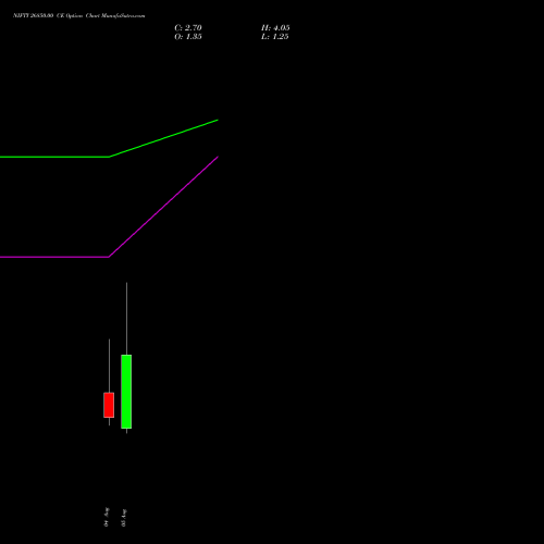 NIFTY 26850.00 CE (CALL) 25 August 2026 options price chart analysis Nifty 50 