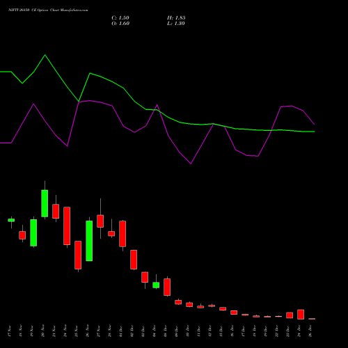 NIFTY 26850 CE (CALL) 30 December 2025 options price chart analysis Nifty 50 