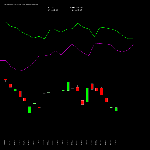 Live NIFTY 26850 CE (CALL) 27 January 2026 options price chart analysis Nifty 50 
