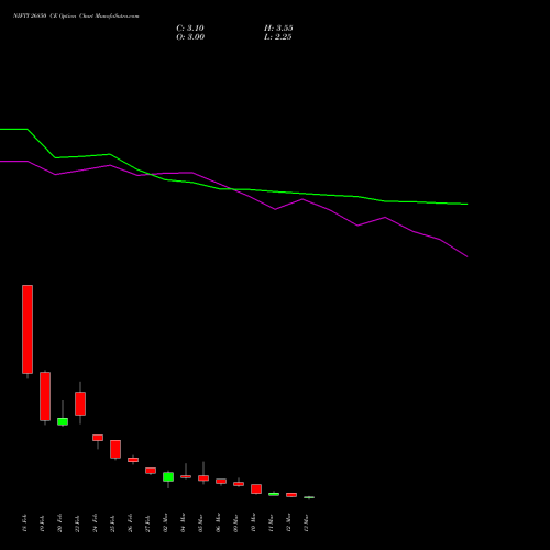NIFTY 26850 CE (CALL) 24 March 2026 options price chart analysis Nifty 50 