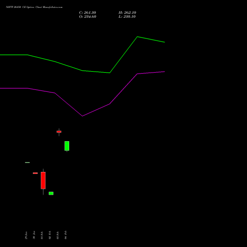 NIFTY 26850 CE (CALL) 28 April 2026 options price chart analysis Nifty 50 