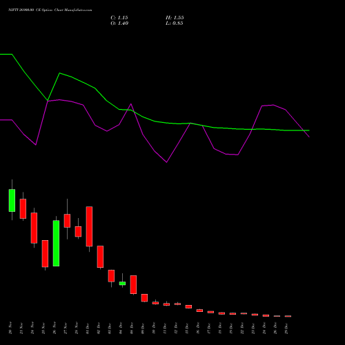NIFTY 26900.00 CE (CALL) 30 December 2025 options price chart analysis Nifty 50 