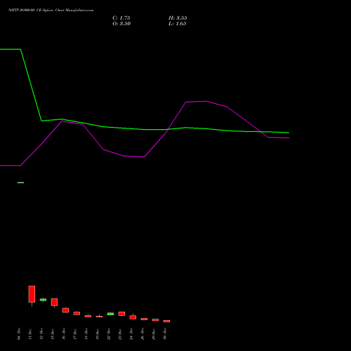 NIFTY 26900.00 CE (CALL) 06 January 2026 options price chart analysis Nifty 50 