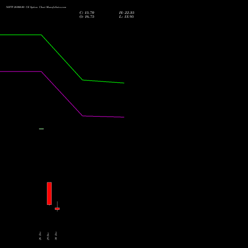 NIFTY 26900.00 CE (CALL) 20 January 2026 options price chart analysis Nifty 50 