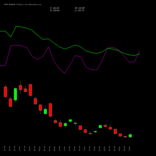NIFTY 26900.00 CE (CALL) 27 January 2026 options price chart analysis Nifty 50 