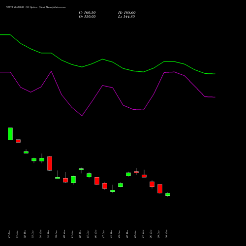 NIFTY 26900.00 CE (CALL) 24 February 2026 options price chart analysis Nifty 50 