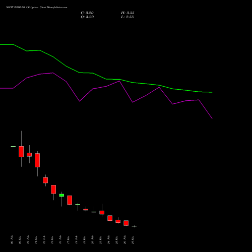 NIFTY 26900.00 CE (CALL) 10 March 2026 options price chart analysis Nifty 50 