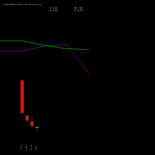 NIFTY 26900.00 CE (CALL) 17 March 2026 options price chart analysis Nifty 50 