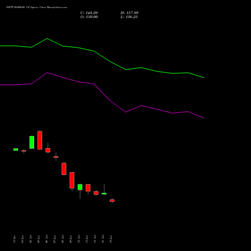NIFTY 26900.00 CE (CALL) 30 March 2026 options price chart analysis Nifty 50 