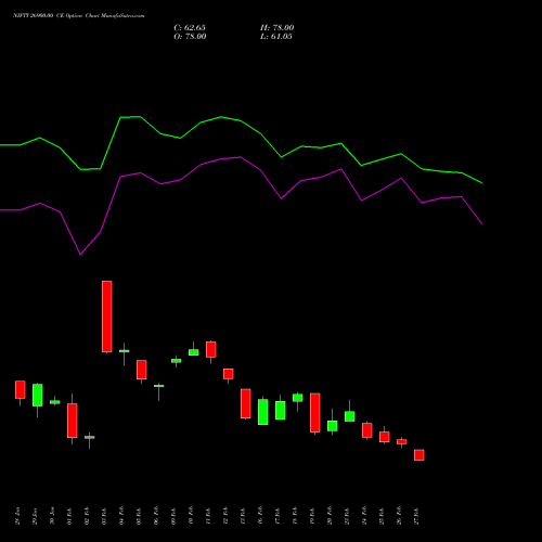 NIFTY 26900.00 CE (CALL) 28 April 2026 options price chart analysis Nifty 50 