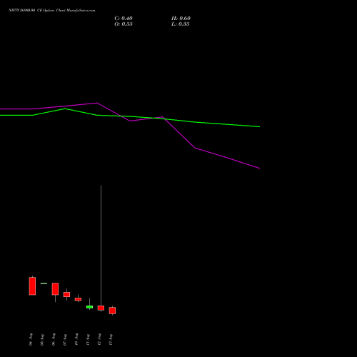 NIFTY 26900.00 CE (CALL) 18 August 2026 options price chart analysis Nifty 50 