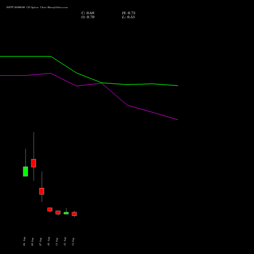 NIFTY 26900.00 CE (CALL) 25 August 2026 options price chart analysis Nifty 50 